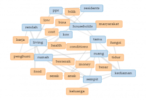 Term links of content analysis