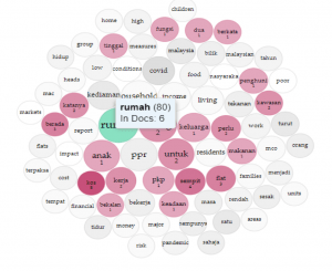 Term berry of content analysis