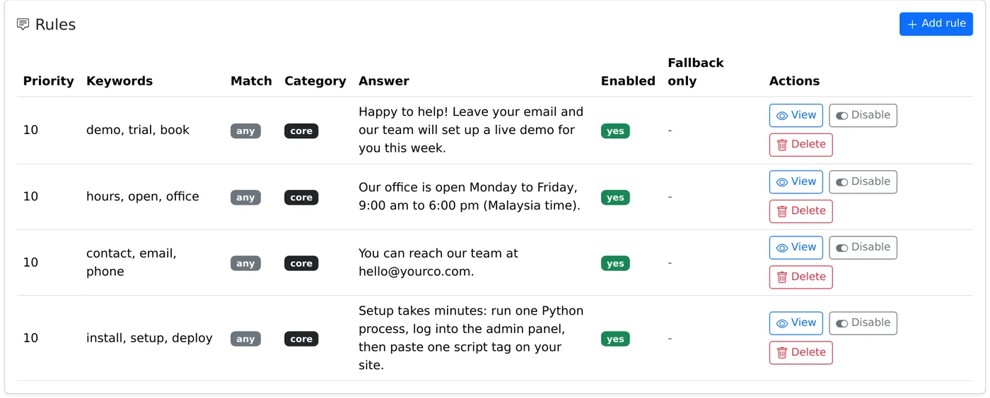Sentinel Chat keyword knowledge base used as graceful fallback when the AI is unavailable