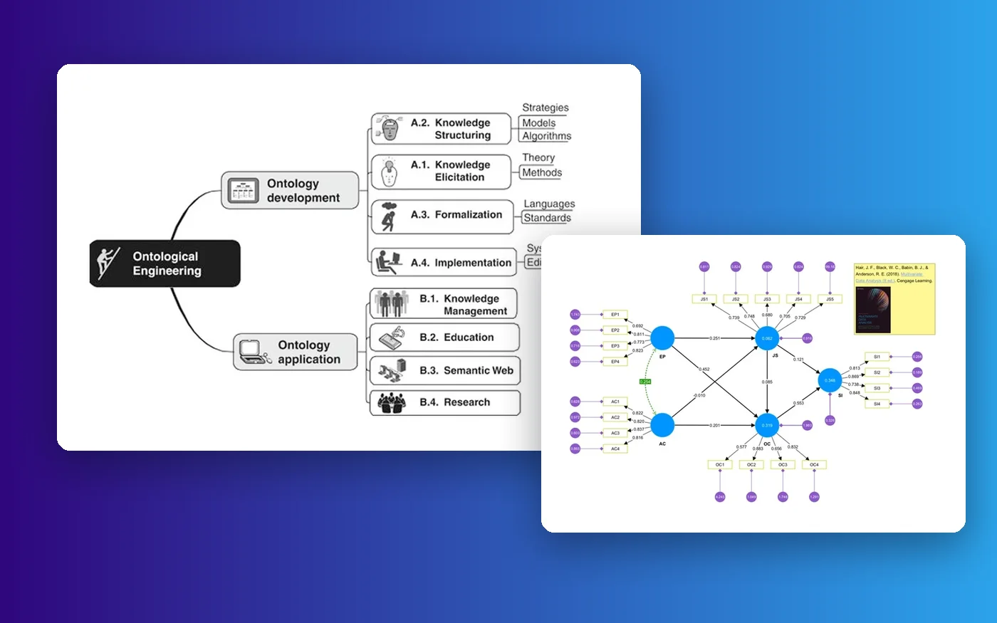 DATSINI research and innovation: ontology engineering and SmartPLS structural model