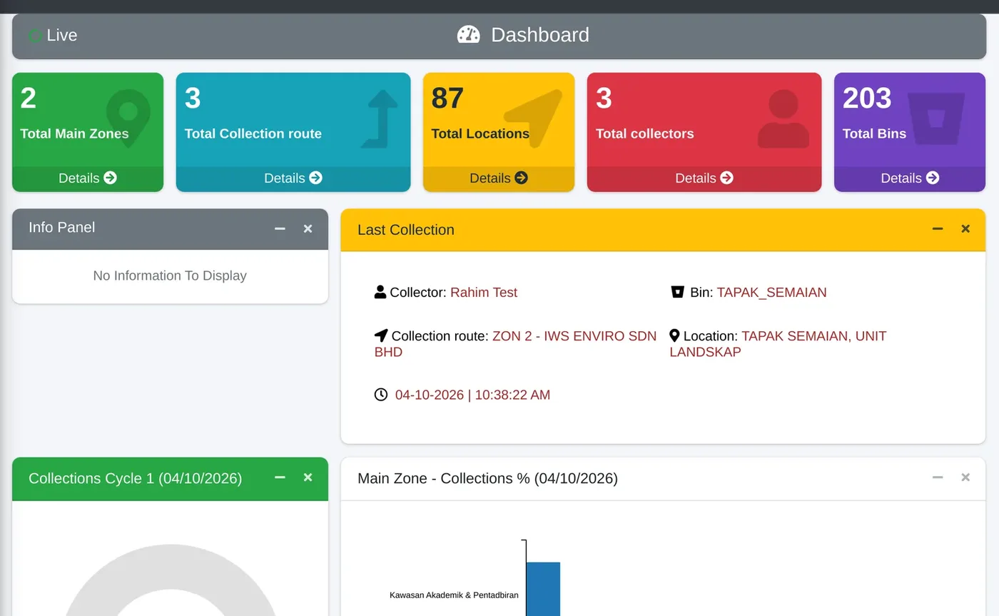 SmartBin dashboard with zones, routes, bins and collection cycle progress